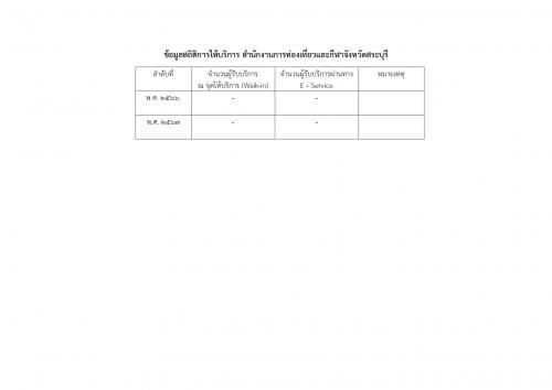 ข้อมูลสถิตินักท่องเที่ยวจังหวัดสระบุรี ปี  2559