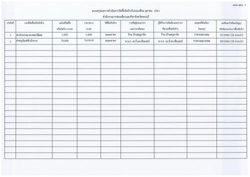 รายงานแบบ สขร.1 ประจำเดือน ต.ค.61